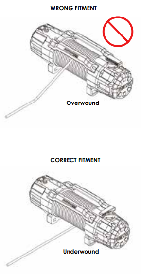 rewinding the rope or steel cable