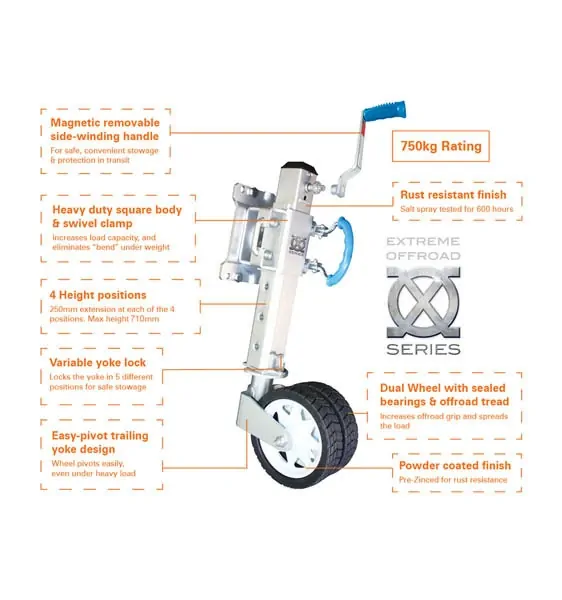 Jockey Wheel Construction Detail