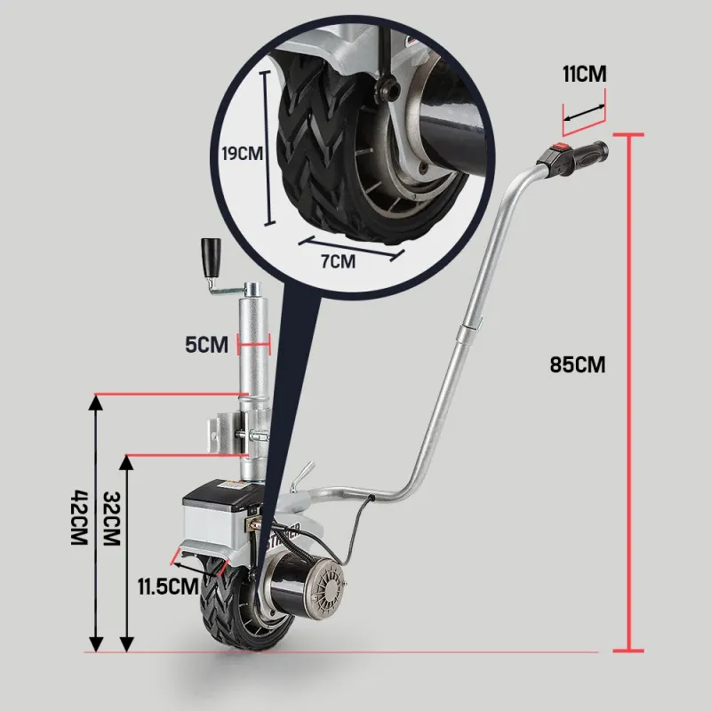 Benefits & Modular Design